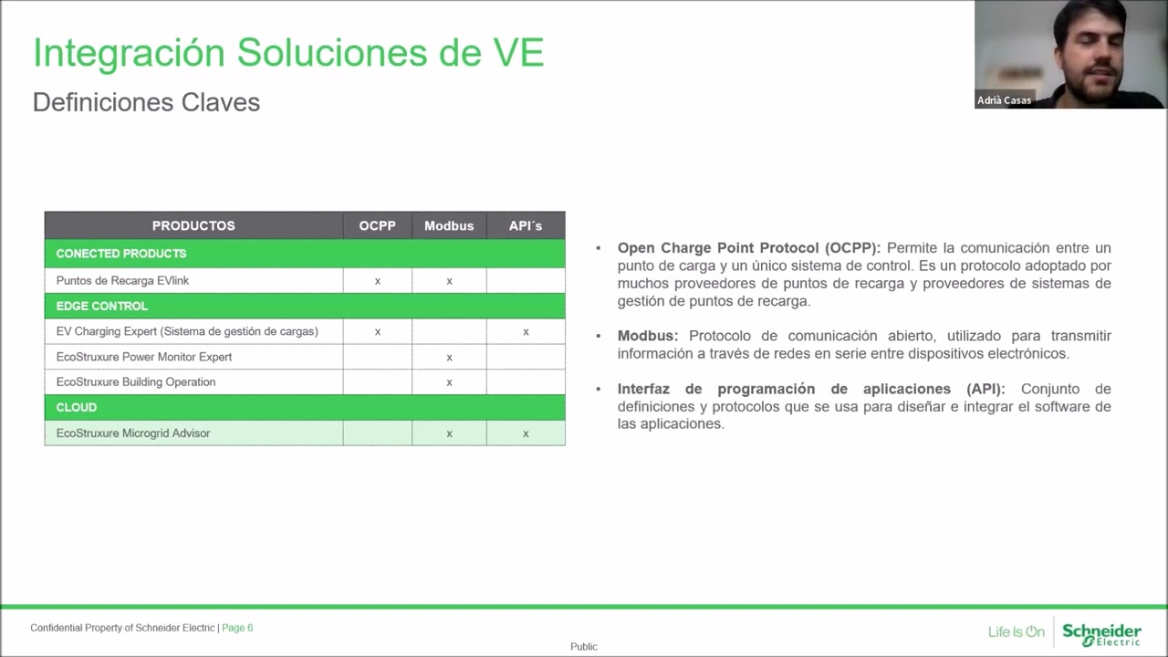 Integración Eficiente de Tecnología en Cuadros Eléctricos